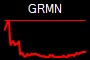 GRMN